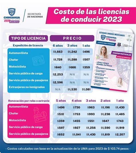 licencia puebla costo|¿Cuánto cuesta sacar la licencia de conducir en Puebla en 2024 ...